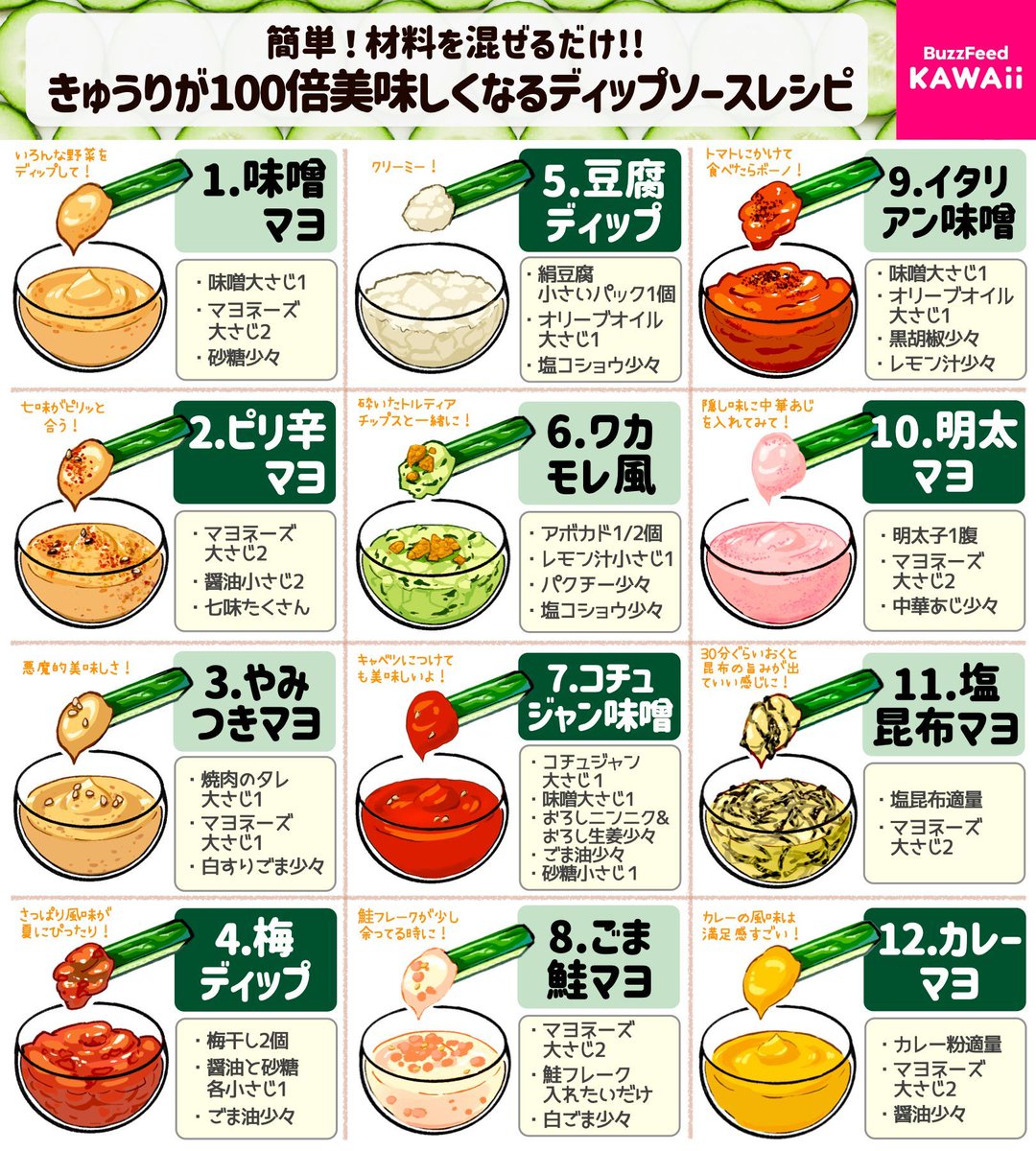 キュウリを無限に食べれそう💚

簡単で美味しいディップソースのレシピをまとめました👩‍🍳🥒