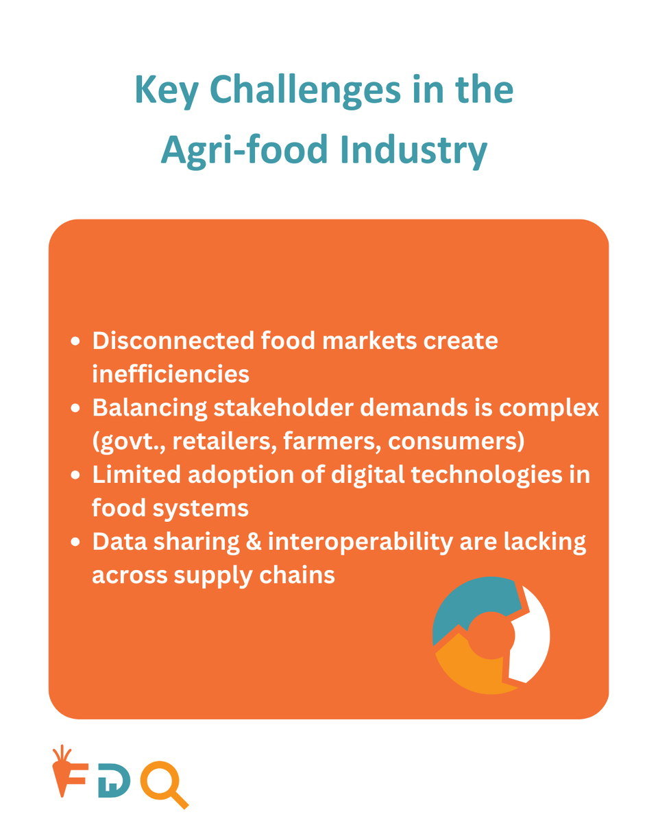 FoodDataQuest Project EU tweet media