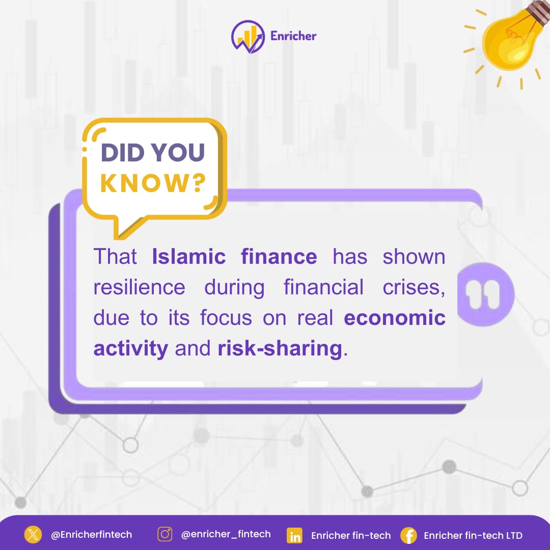 Enricherfintech's tweet photo. Do you know that the Islamic finance has shown resilience during financial crises, due to its focus on real economic activity and risk sharing #halalincome #halalfinance #halalfinancialfreedom #enricher #funfactwednesday https://t.co/ISoli5IRgg