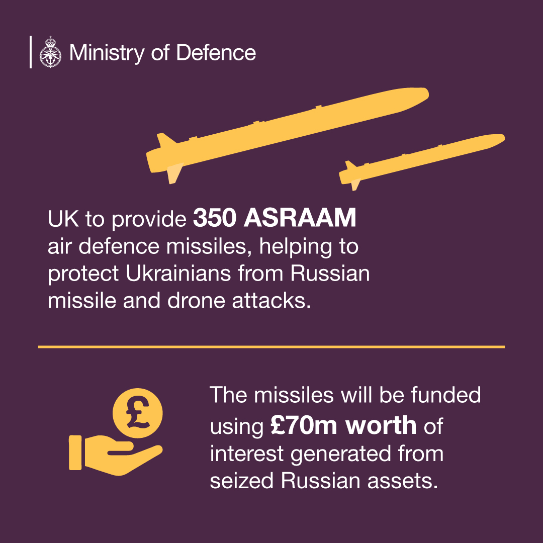 The UK will provide Ukraine with hundreds of ASRAAM air defence missiles, helping to protect them from Russian drone and missile attacks. 
 
The missiles will be funded using £70m worth of interest generated from seized Russian assets.

🔗: ow.ly/E9Wt50WfXGw
