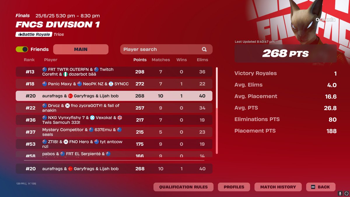 20th Day 1. Died to some stupid shit but onto day 2 ig <a href="/acidfrags/">acidfrags</a> <a href="/Lijahfn_/">Lijah</a>