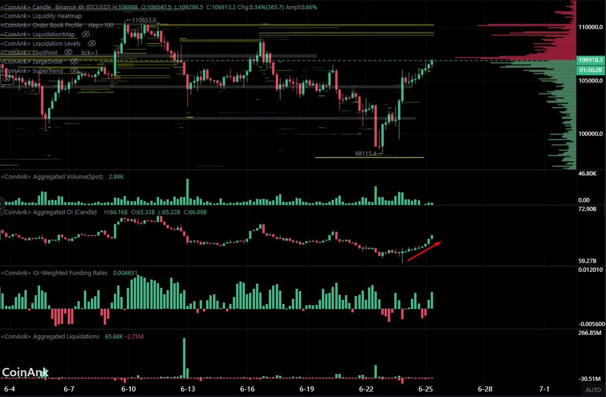 Orlando Telles (@orlandooncrypto) / Posts / X