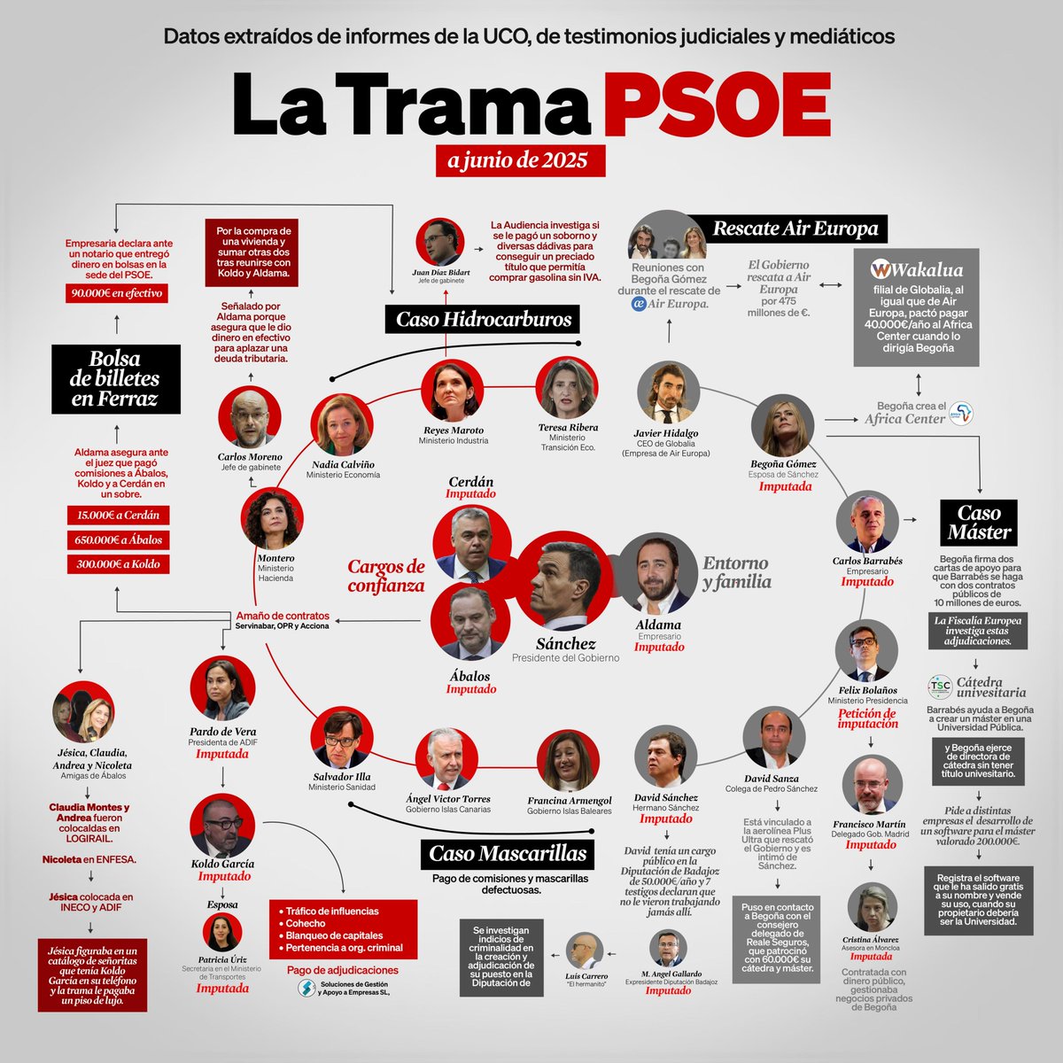 Como la trama de corrupción del PSOE siga creciendo vamos a tener que usar una cartulina de gran tamaño para poder meterlo todo.