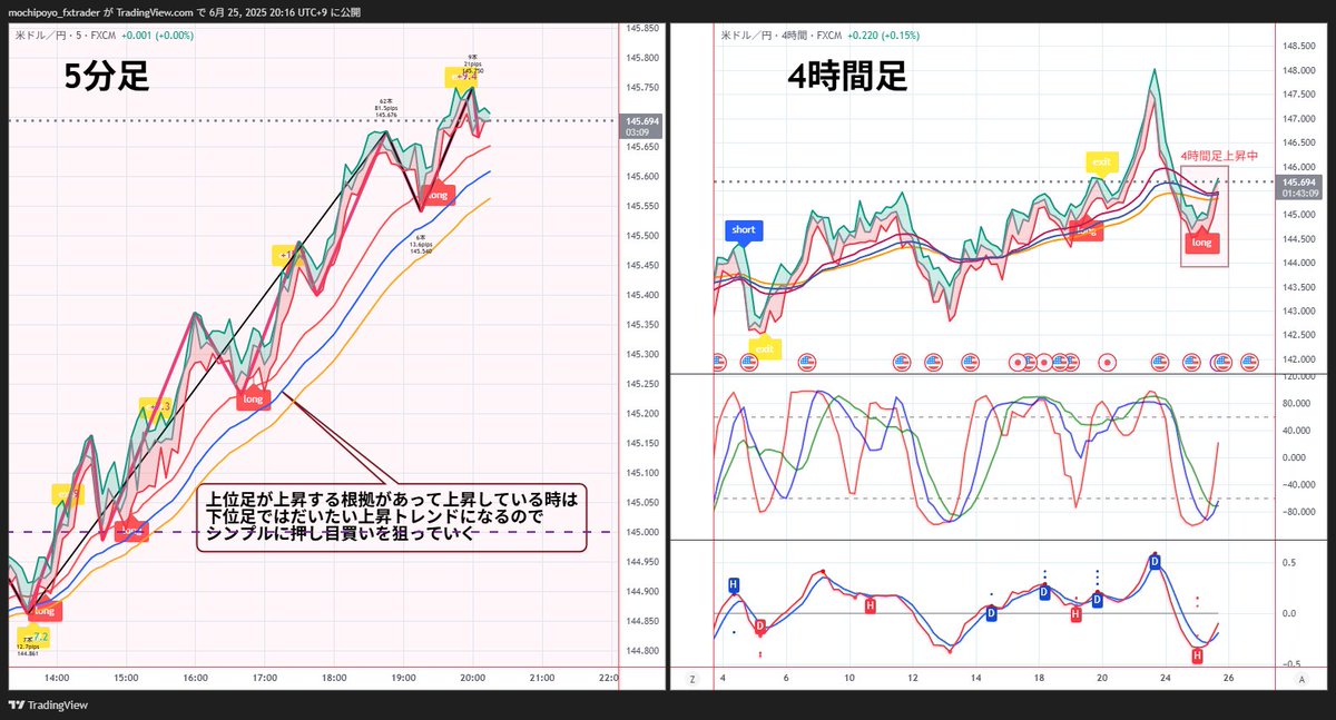 高いリターンを目指す上級ユーザーに向けて、head tec投資は複数の