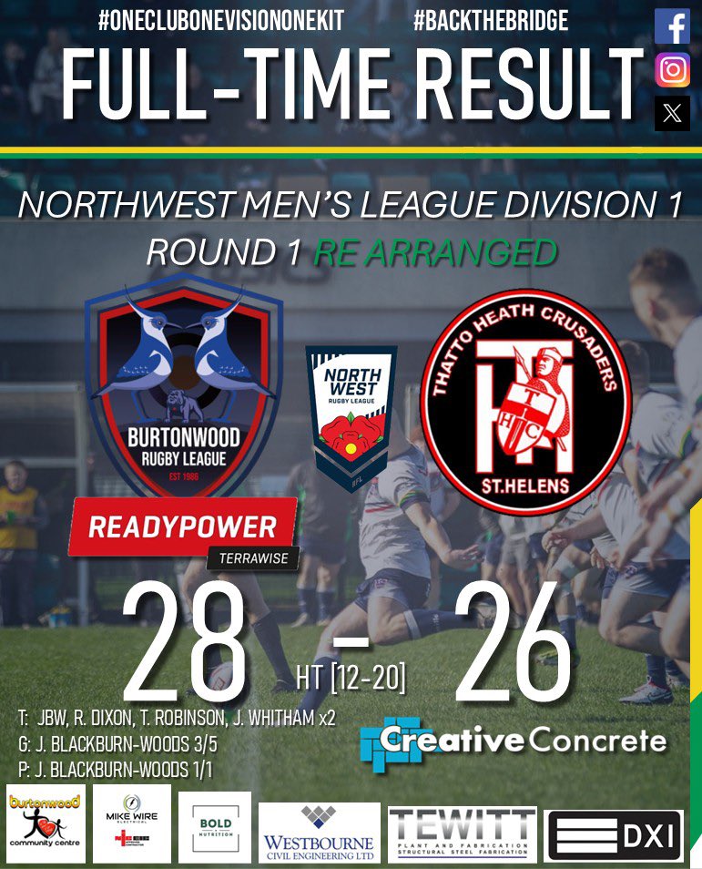 BwoodBridgeRFL's tweet photo. FT result from the weekendβs re-arranged Round 1 fixture. Bridge 28-26 Thatto Heath Crusaders NWML.
#backthebridge
#weareburtonwoodrl
#oneclubonevisiononekit https://t.co/2dm522jMN0