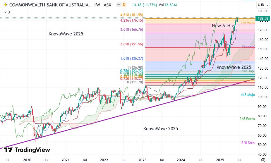 TradersCom's tweet image. Very Quiet of Powell Round 2:
S&amp;amp;P #ES_F futures vs fair value flat. 
Nasdaq futures vs fair value +12.00.
Asian Market Close
#Nikkei 38942.07 +151.50 +0.40%  
#HangSeng 24474.68 +297.60+1.20%
#ASX200 8559.2 +3.7 +0.043% 
(Commonwealth Bank #CBA record high $192 - thru ceiling)👇
