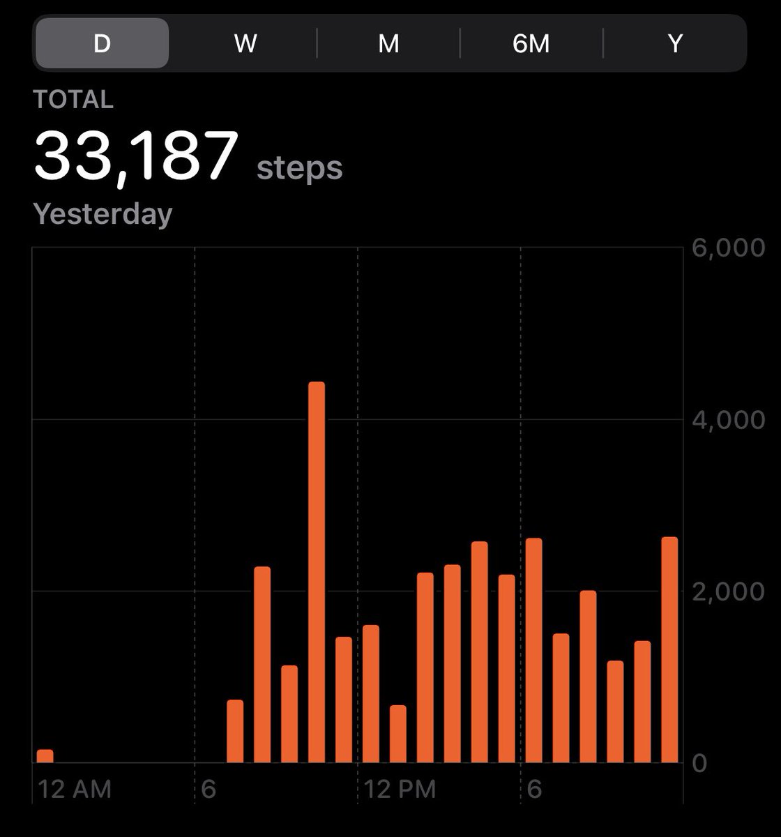 N_burk's tweet image. What a night on the Blue! 

1 amazing show. 
37,000 incredible fans. 
And of course, 42,773 total steps for the workday. 

Let’s do it again real soon Boise! 

#WhatsNext