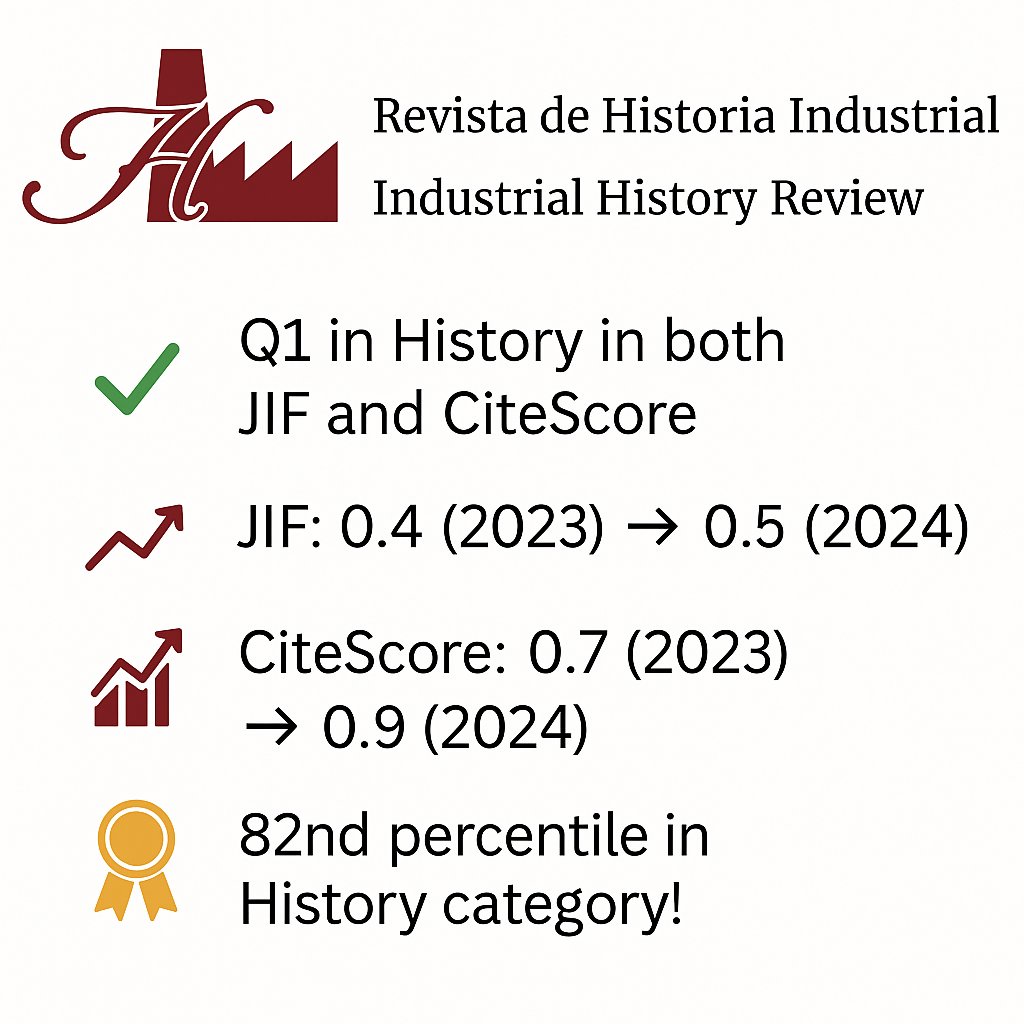 🏖️Happy summer holidays from Revista de Historia Industrial – Industrial History Review (RHI-IHR)! 🌞 We’re proud to share some great news as our journal achieves new milestones this year.🍾 Thank you for your continued support! 🙌 #EconHist #AcademicPublishing #RHI_IHR