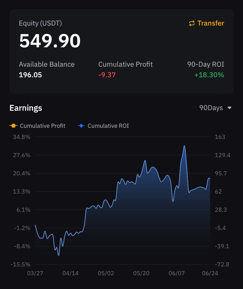 clayton__coin's tweet photo. 💎 Grid Bot Performance - June 25

$500 → $550 ✅
+4.32% in 11 days
Zero manual trades
Zero losses

Boring? Yes.
Profitable? Also yes.

Copy me 👉 link in bio

#AlgoTrading #PassiveIncome #bybit #btc https://t.co/5w4KPfKu4y