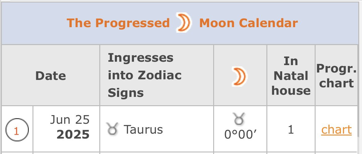 Beginning my progressed lunar return during the Cancer new moon + Jupiter cazimi🥰