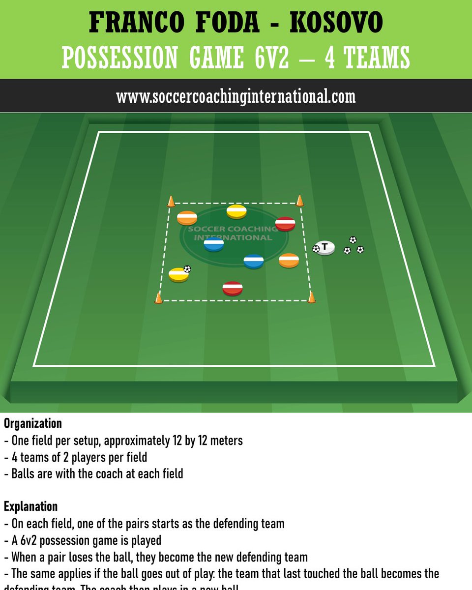 Possession game 6v2 - 4 teams - Franco Foda. For more: soccercoachinginternational.com
