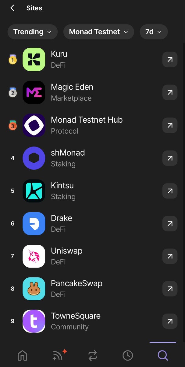 JUST IN! <a href="/monad_xyz/">Monad ⨀</a> 🟣
Top trending dApps on the Monad Testnet (7D) By <a href="/phantom/">Phantom</a> Wallet

🥇  Kuru Exchange 
🥈 Magic Eden 
🥉 Monad Testnet Hub 
• shMonad
• Kintsu 
• Drake 
• Uniswap 
• PancakeSwap 
• TowneSquare 

<a href="/monad_eco/">Monad Eco</a>