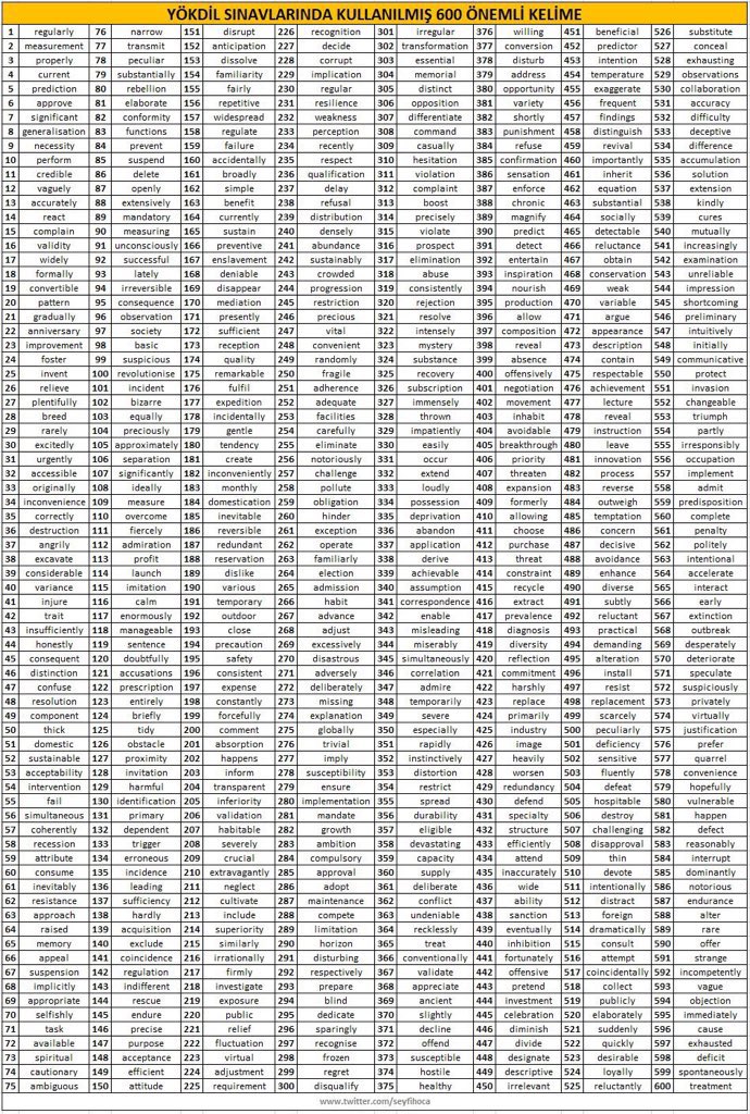 YÖKDİL sınavlarında kullanılmış 600 kelime. Kaydetmeyi unutmayın.