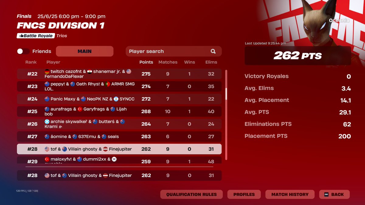 28th day 1. Things to improve on. <a href="/Tof_Pita/">Tof-Pita</a> <a href="/Villain_ghosty/">Ghosty</a>