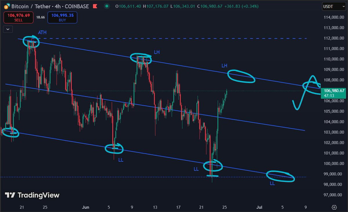 InTenseGmr99's tweet photo. @TheCryptoNexus What we thinking Nexus, run back last years playbook? 👀 https://t.co/hpepV29yp2