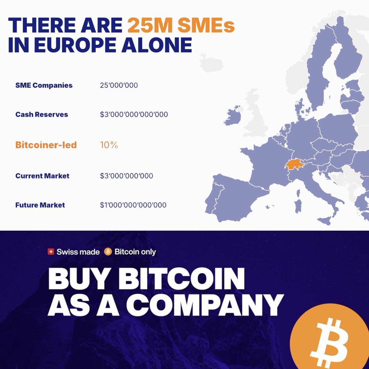 25 million SMEs in Europe.

Less than 2 million Bitcoin on exchanges.

Over 70% of all Bitcoin is held long-term and not moving.

Nearly 20 million Bitcoin have already been mined – and only 1 million coins remain.

How much Bitcoin will be left per company when demand explodes?