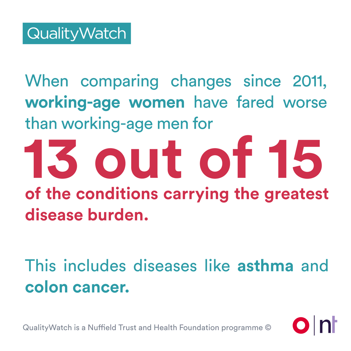 Since 2011, working-age women have fared worse than men on many diseases.

Poor health also contributes to economic inactivity and addressing this is a government priority. But greater focus is needed on women who spend more of their working years living in ill health.