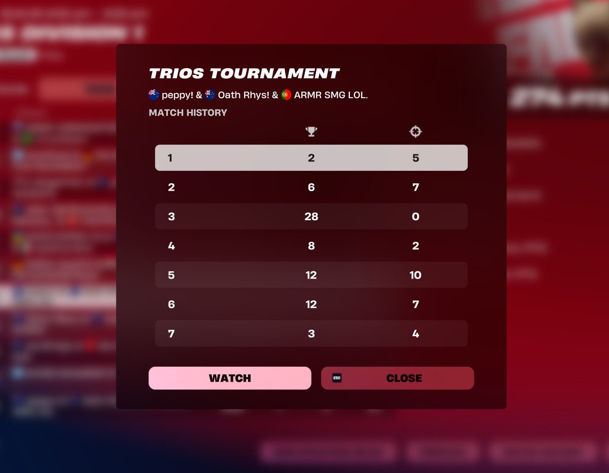 23rd day 1 <a href="/Zeroofnt/">Zero</a> @Quisy1017339 
30 min late start