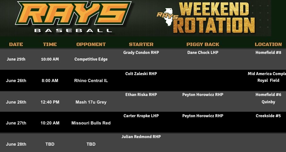 17u Yellow Rotation for ⁦<a href="/PBRTournaments/">Prep Baseball Tournaments</a>⁩ Super 17 Open in Kansas City !!