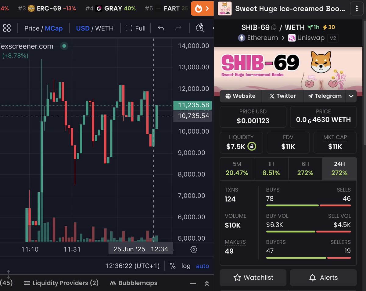 WATCH THIS GUYS !! 
DO YOUR OWN RESEARCH !!! DYOR

0x233684869118402cd343d31b60a68a9680e7bdaf