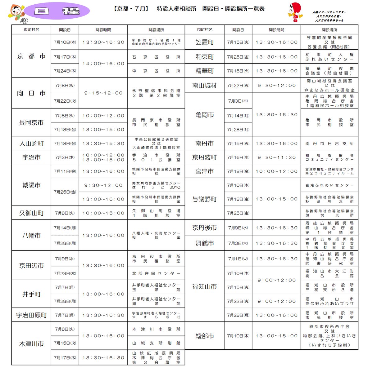 ／
７月の特設人権相談所＠京都
＼

毎月、京都府内の各所に #特設人権相談所 を設け、#人権擁護委員 が人権相談（#差別 #いじめ #虐待 #インターネット上の誹謗中傷 など）をお受けしています。相談は無料で秘密は厳守します。
７月の開設日時や場所については、こちらをご覧ください☟