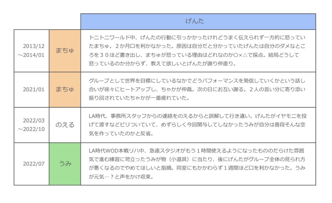 tora_akachan's tweet photo. https://t.co/l0Fqin4R7I