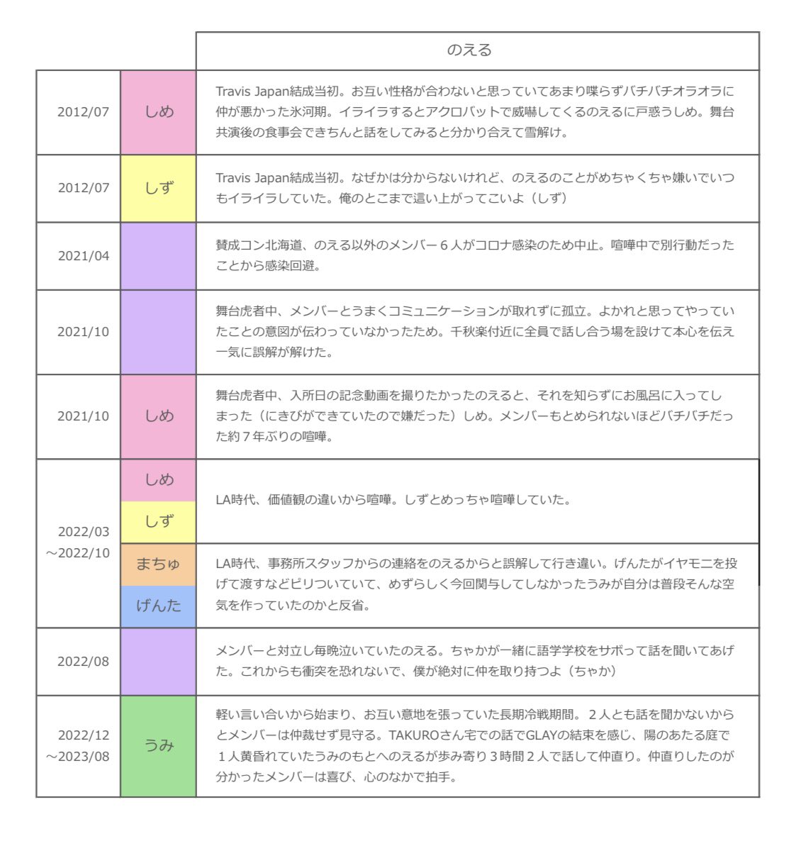 tora_akachan's tweet photo. https://t.co/l0Fqin4R7I