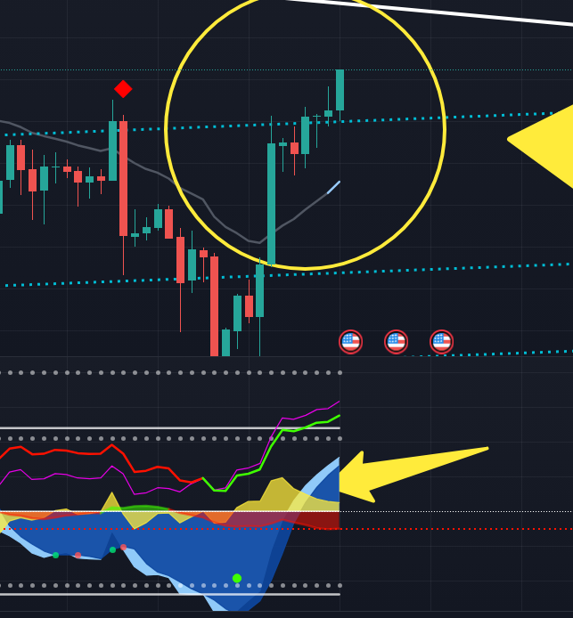 Curvature matters
Market Cipher prime example of a topside inward curved vwap wave