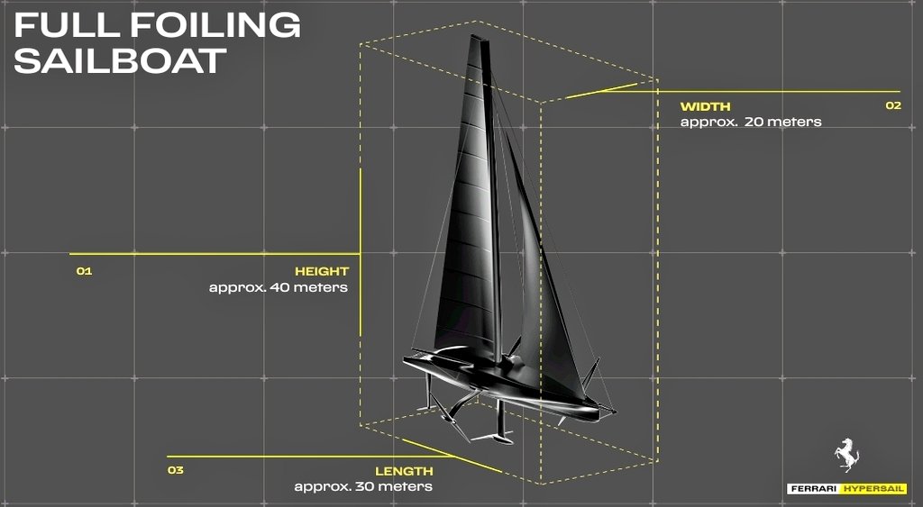 Ultim Boat tweet media
