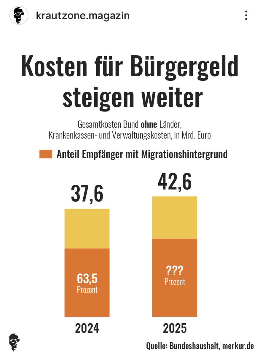 Bürgergeld abschaffen?