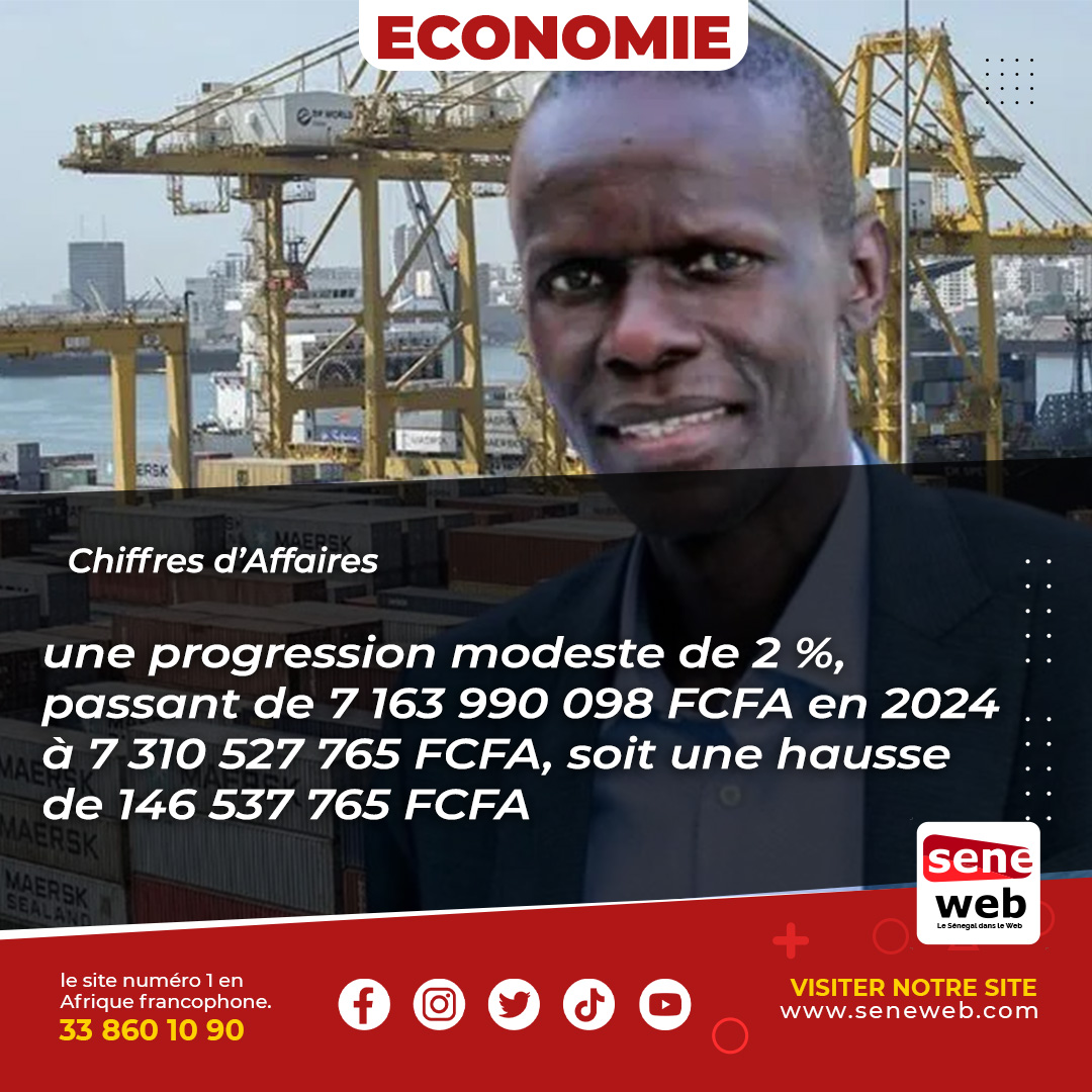 Malgré un contexte marqué par un resserrement monétaire et un ralentissement temporaire des échanges commerciaux, amplifié par les tensions géopolitiques internationales, le Port Autonome de Dakar (PAD) a affiché des performances significatives au premier trimestre 2025...voici