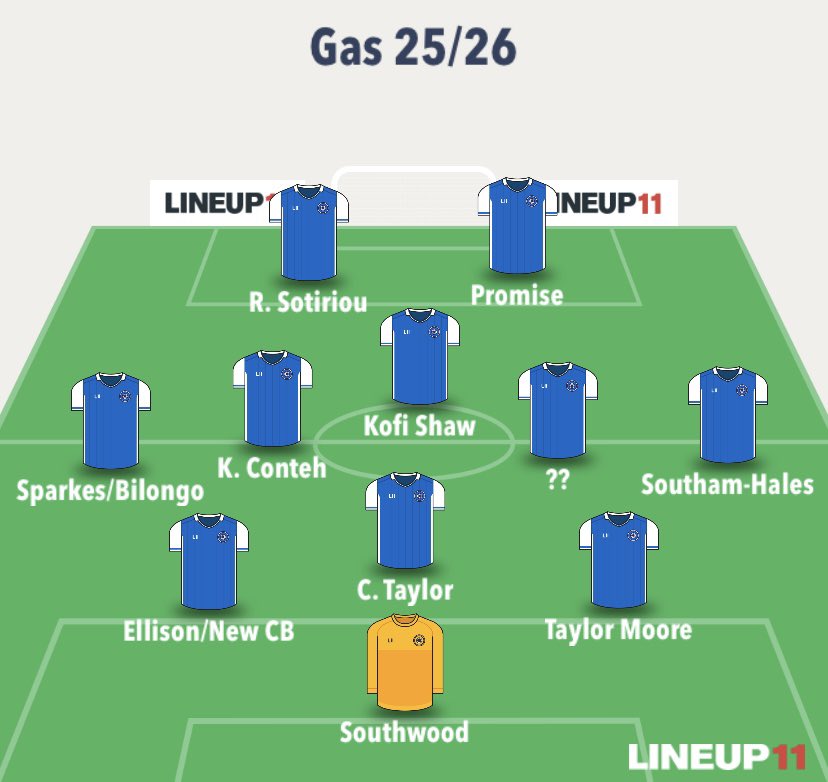 LP15393's tweet image. This team with another standout Central Midfielder is more than good enough for Top 3 this season. Squad depth will be important too but on the face of things we have some crucial players here if kept fit. #BristolRovers