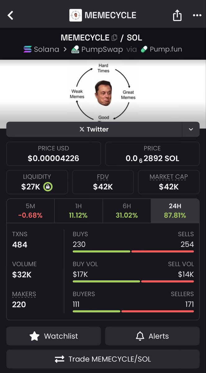 Vce_sk8's tweet image. Hard times =&amp;gt; die hard holders!

What’s next for this one. #Memecycle