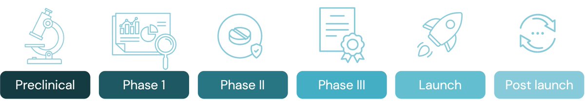 GrowKudos's tweet image. Our latest #medcomms thought piece looks at how you can get more ROI from medical educational content by using the latest discovery platforms and techniques - thanks to our co-founder and thought leader @charlierapple for sharing her expertise today!

blog.growkudos.com/news/medcomms-…