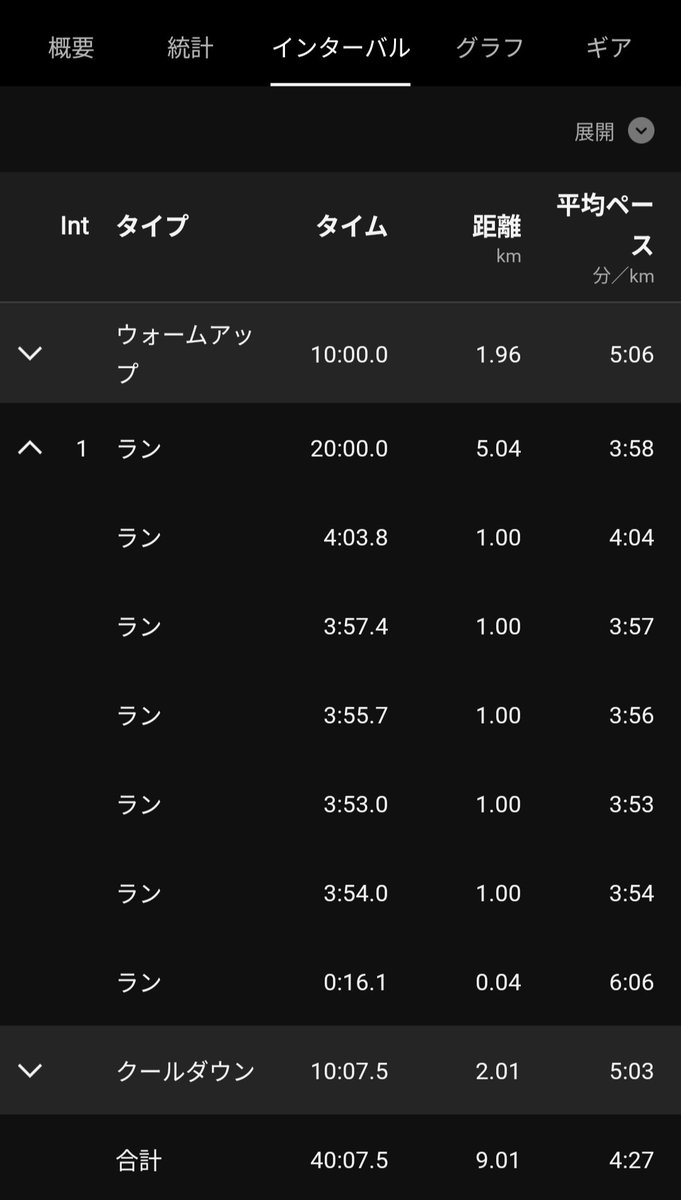 bearwalker93's tweet photo. いつもはスピードかジョグしか提案してこないガーミン先生が珍しく乳酸閾値のメニューを提案してきたので挑戦！
この時期に給水なしの思いつきでやる練習じゃなかった(笑)
たまにはこのくらい走るのもありかな😁 https://t.co/KgqVBWb8aW