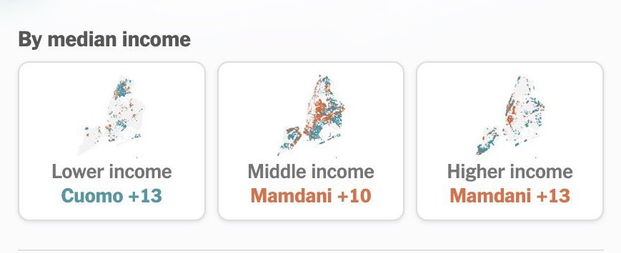 austin_rief's tweet image. Revolutions aren't started by poor people.
They're started by the disenfranchised upper middle class.