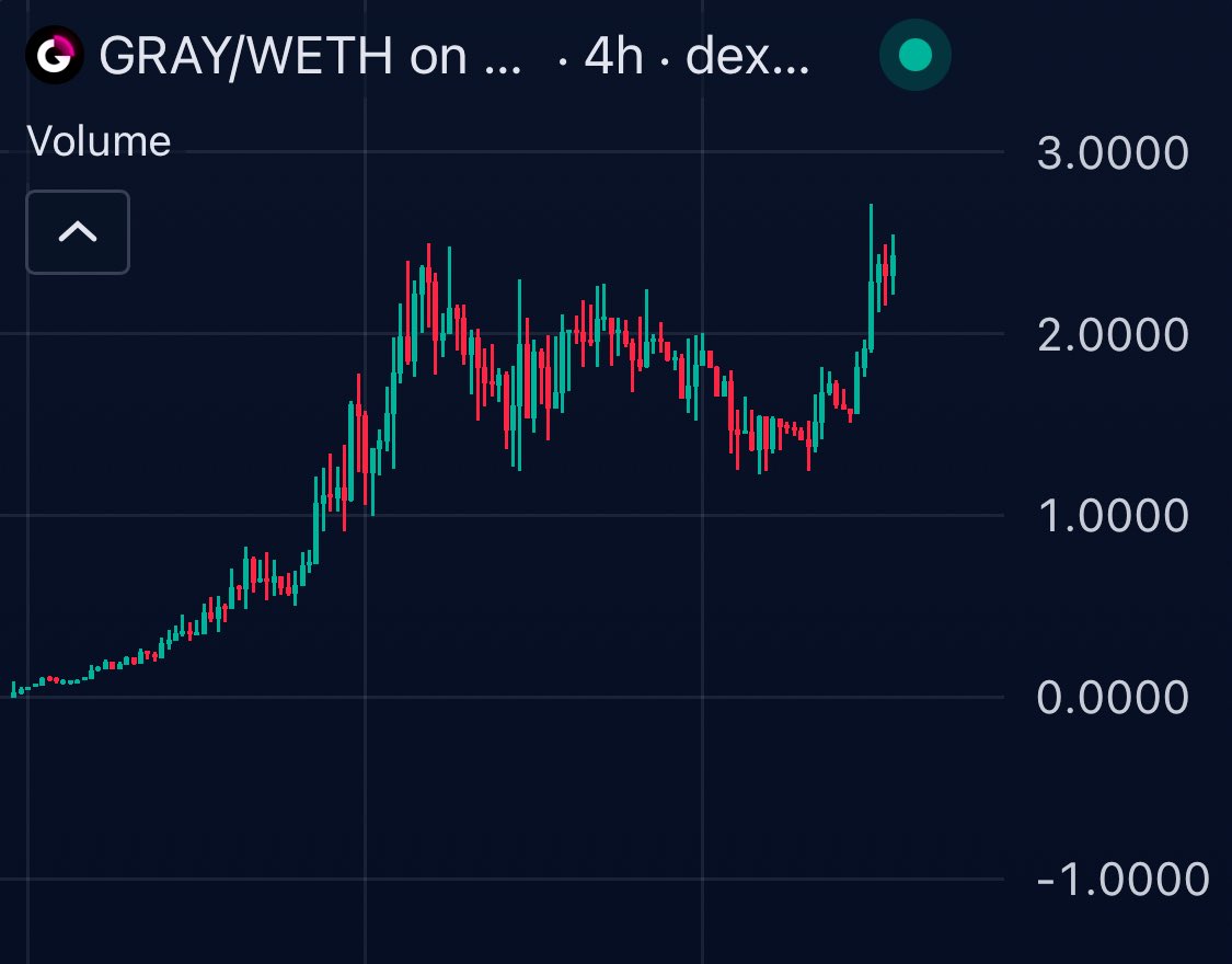 AJ Crypto tweet media