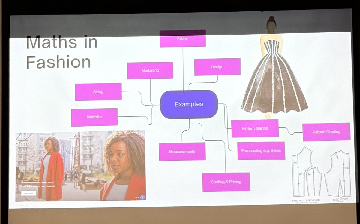DerbyHighMaths's tweet image. Students were inspired during a workshop with @OfficialUoM alumnus @RachelCBeattie where she explained how maths helped her start her business and explored how she uses combinatorics in her unique dress designs.

@derbyhighbury @careauxofficial 

#enrichment #diversityinmaths