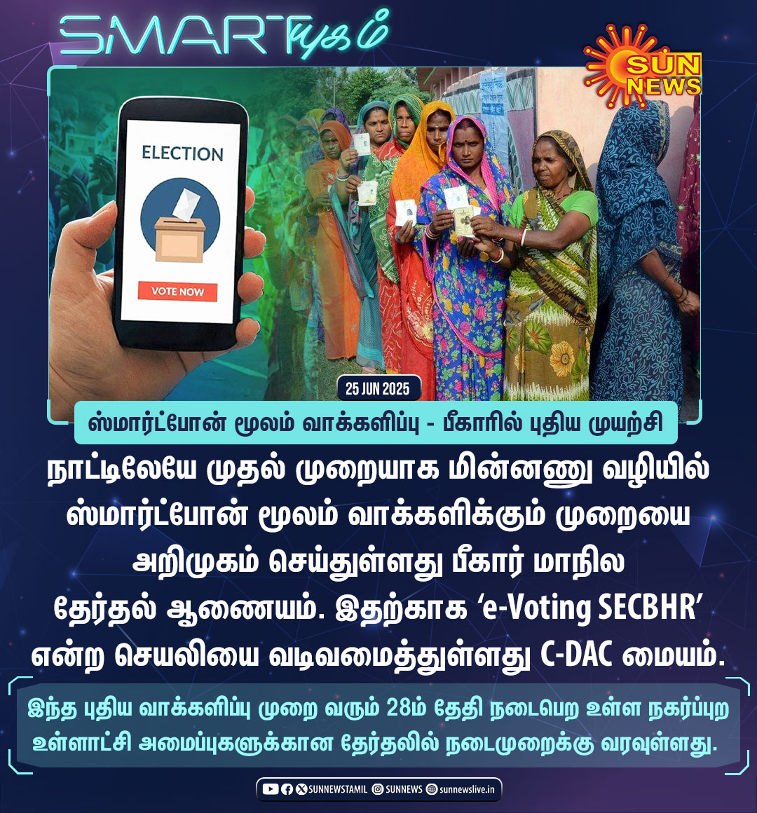 sunnewstamil's tweet photo. #Smartயுகம் | ஸ்மார்ட்போன் மூலம் வாக்களிப்பு - பீகாரில் புதிய முயற்சி
#SunNews | #BiharLocalBodyElections | #SmartphoneVoting https://t.co/x7iKiZnogK