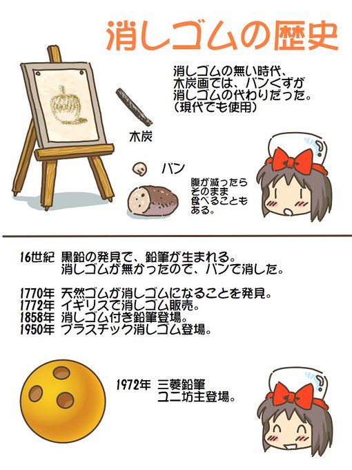 売れのこったブラウン管のおはなし。(1530)

消しゴムの歴史 