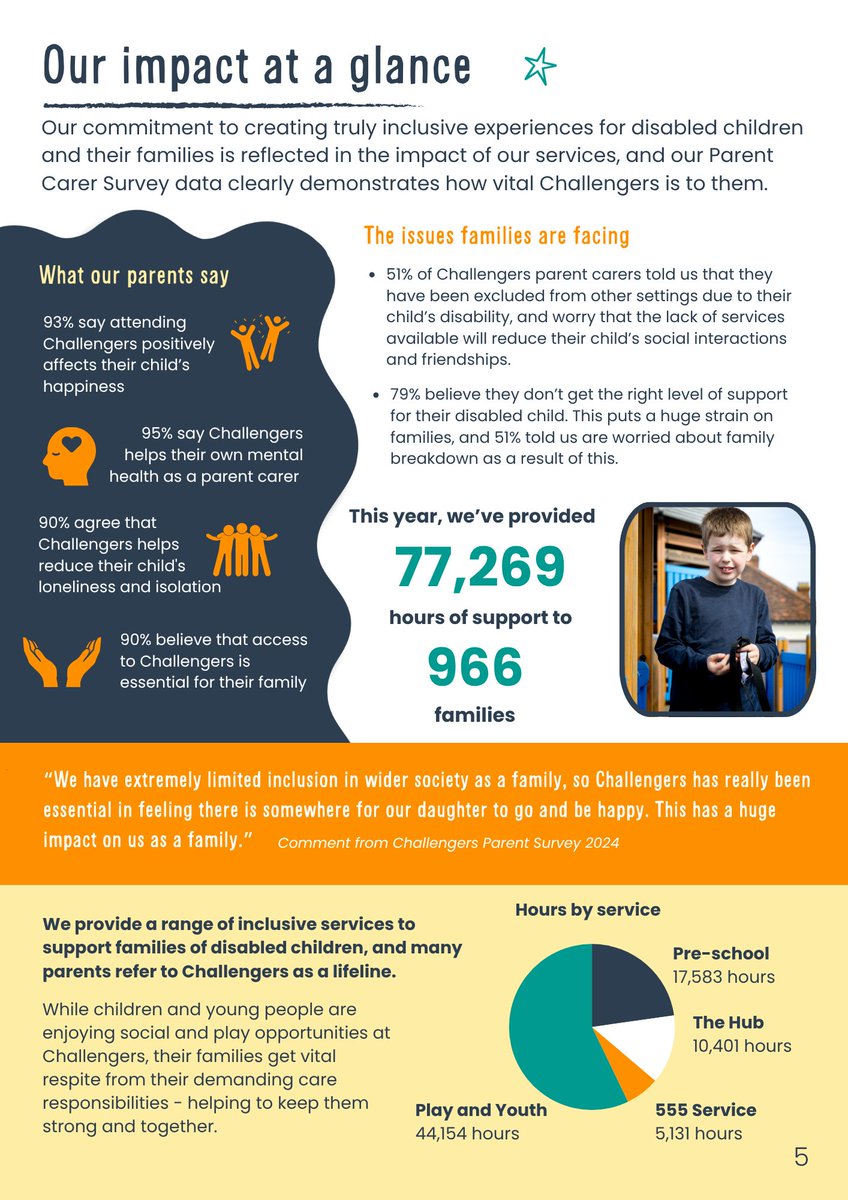 Challengers tweet media