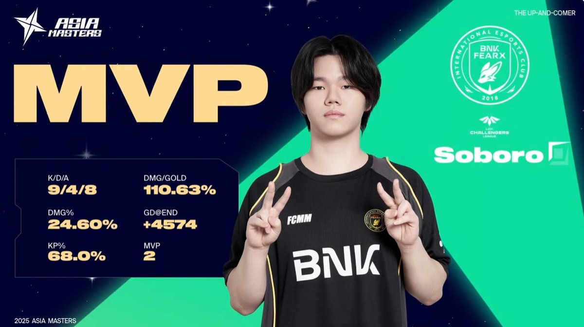 ShadowCorpAgent's tweet photo. [Asia Masters 2025 MVP :@Soborolol @iseungyong61  @dlwjdxo4771]    

RC vs BLG.J - RC Samver
NS.EA vs HLE.C - NS Fisher
BFX.Y vs DCG - BFX Soboro 

#Shadowcorp #Fisher #Samver #Soboro #Esports #Agency https://t.co/Wi6iXR1xEJ