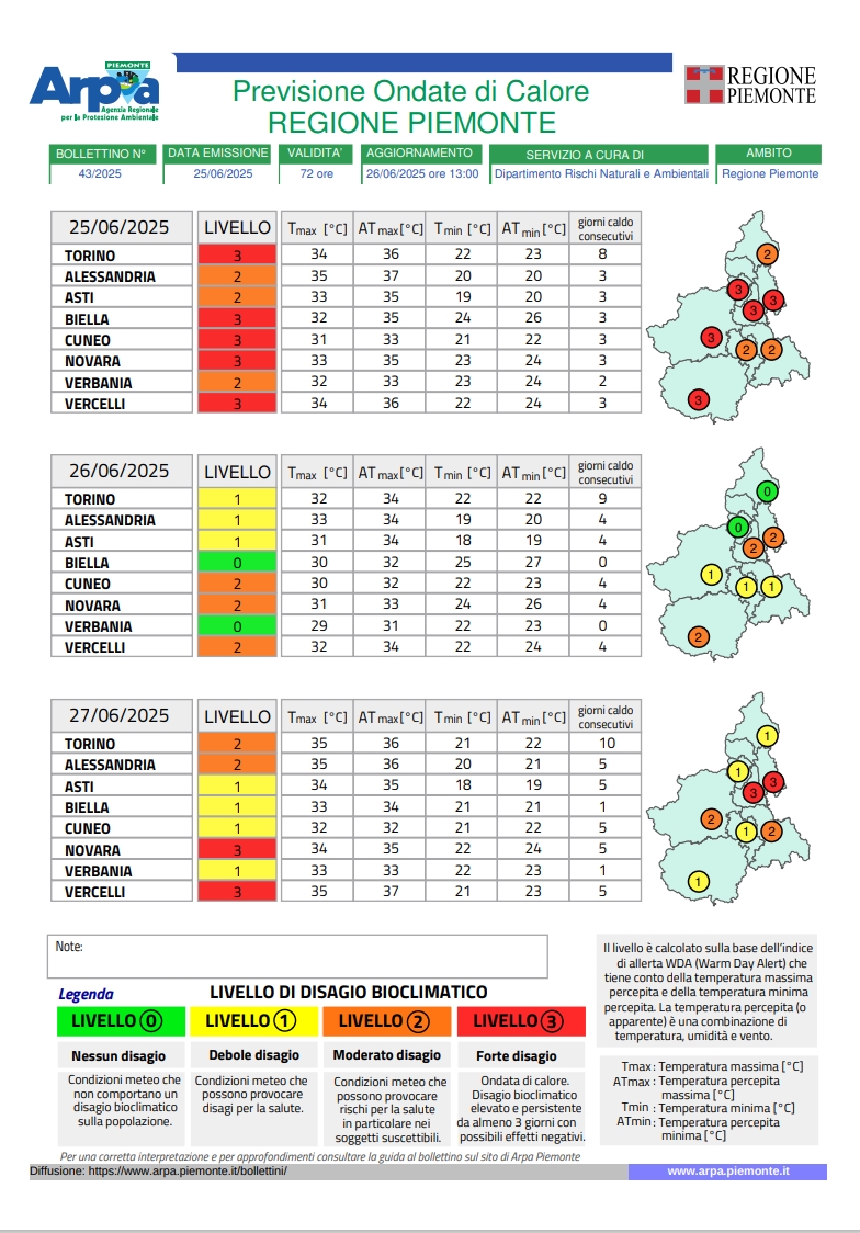 Temperature elevate oggi, appena in lieve flessione domani. Oggi disagio per il caldo livello 3 - Forte disagio. Domani in diminuizione per risalire venerdì. Gli aggiornamenti del disagio sul caldo nella app Aria+Piemonte webgis.arpa.piemonte.it/protocollo_ari…