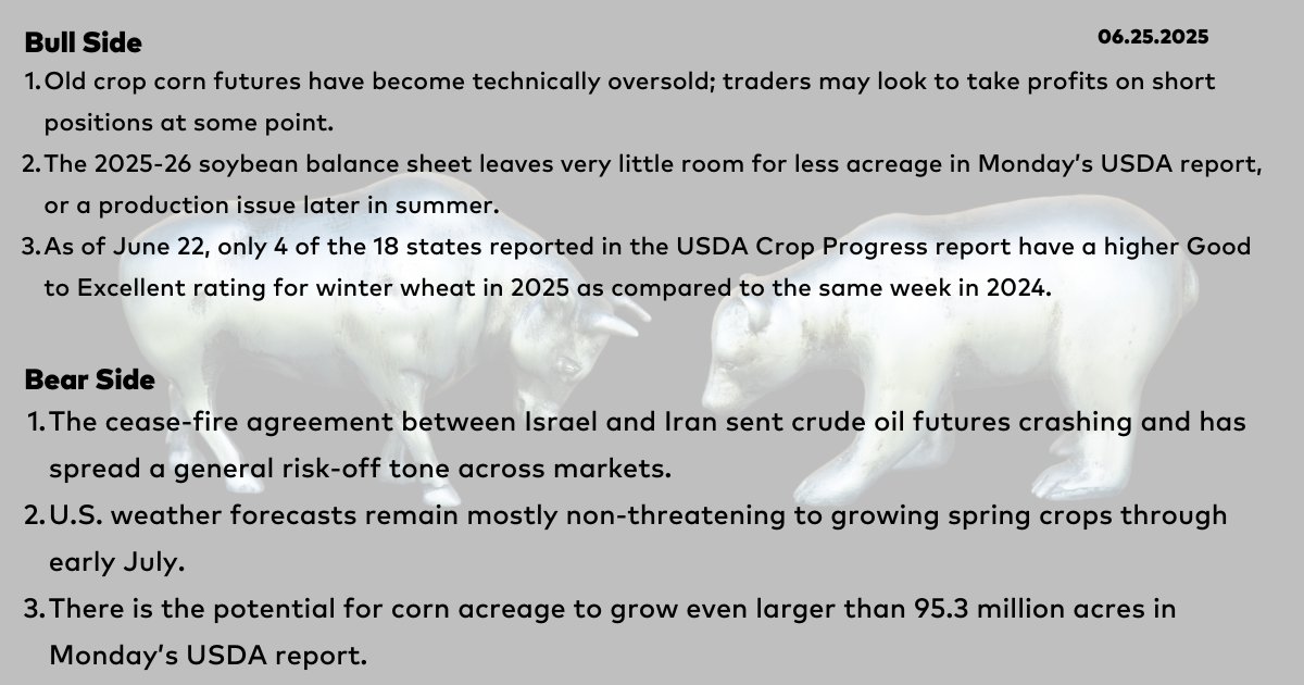 6/25 - Bull and Bear from the Early Word Grains commentary with Rhett Montgomery, DTN lead market analyst, <a href="/R_D_Montgomery/">Rhett Montgomery</a>.

#corn #soybeans #wheat #EWG #grains #BullAndBear #DTNBullAndBear