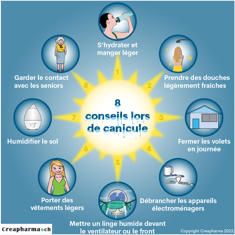 Creapharma's tweet photo. NEWS - 8 conseils lors de canicule #conseils #lors #canicule https://t.co/bGR0h2dz0F https://t.co/hB2iBviUt9