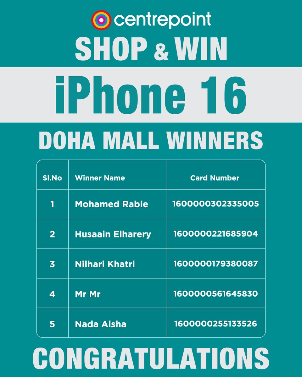 dohamall's tweet photo. Congratulations to the winners!
We’re excited to announce the five lucky winners of Centrepoint’s Shop &amp; Win campaign.
For prize collection, please contact: +974 7068 6136
Thank you for choosing Doha Mall.
#DohaMall #Centrepoint #ShopAndWin #OneDohaOneMall https://t.co/n52gErCc1g