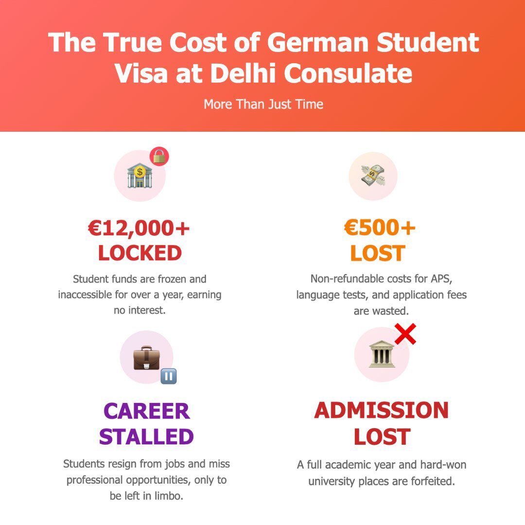 simrarissime08's tweet photo. The cost of delays goes far beyond time, it’s lost opportunities, wasted money, and stalled careers. New Delhi students deserve clarity and a fair chance to pursue their dreams. We sincerely ask for timely processing and transparent communication.
#FastTrackDelhiCSP @dwnews @adilsabz @laurapitel @GermanyDiplo @GermanyinIndia @KasparJoMeyer @AmbAckermann