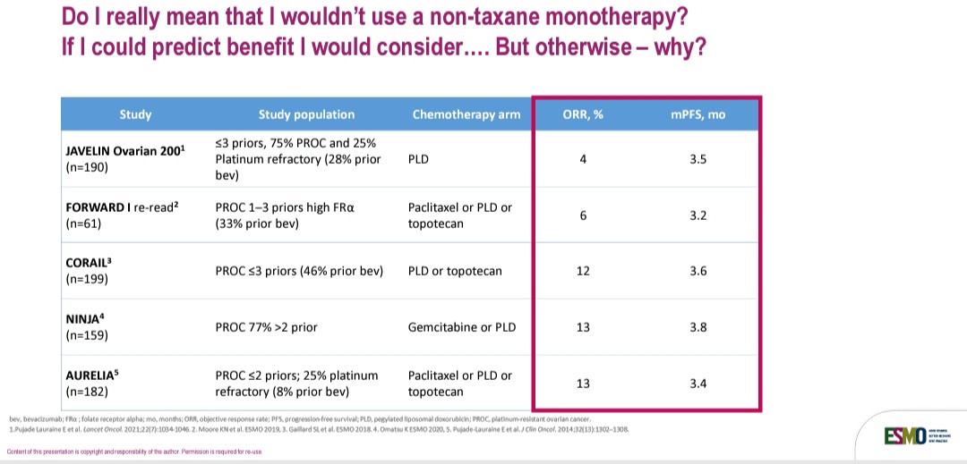 🎯 Platinum-Resistant Ovarian Cancer (PROC): all trials data .
🧯 Monotherapy in control arms (non-taxane chemo):
JAVELIN 200 → PLD: ORR 4%, mPFS 3.5
FORWARD I → PLD/topotecan: ORR 6%, mPFS 3.2
CORAIL → PLD/topotecan: ORR 12%, mPFS 3.6
NINJA → gemcitabine/PLD: ORR 13%, mPFS