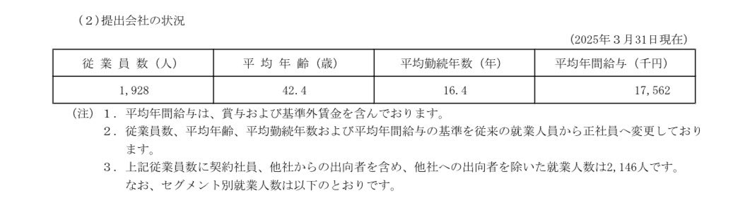 kapibara19190's tweet photo. 三井不動産の平均年収が500万くらい上がってて⁉️と思ったら、前年度までは正社員以外も含めてたってこと⁉️

年収を低く見せてマンション価格を暴騰させるデベロッパーを許すな‼️ https://t.co/FFnfY73qYK