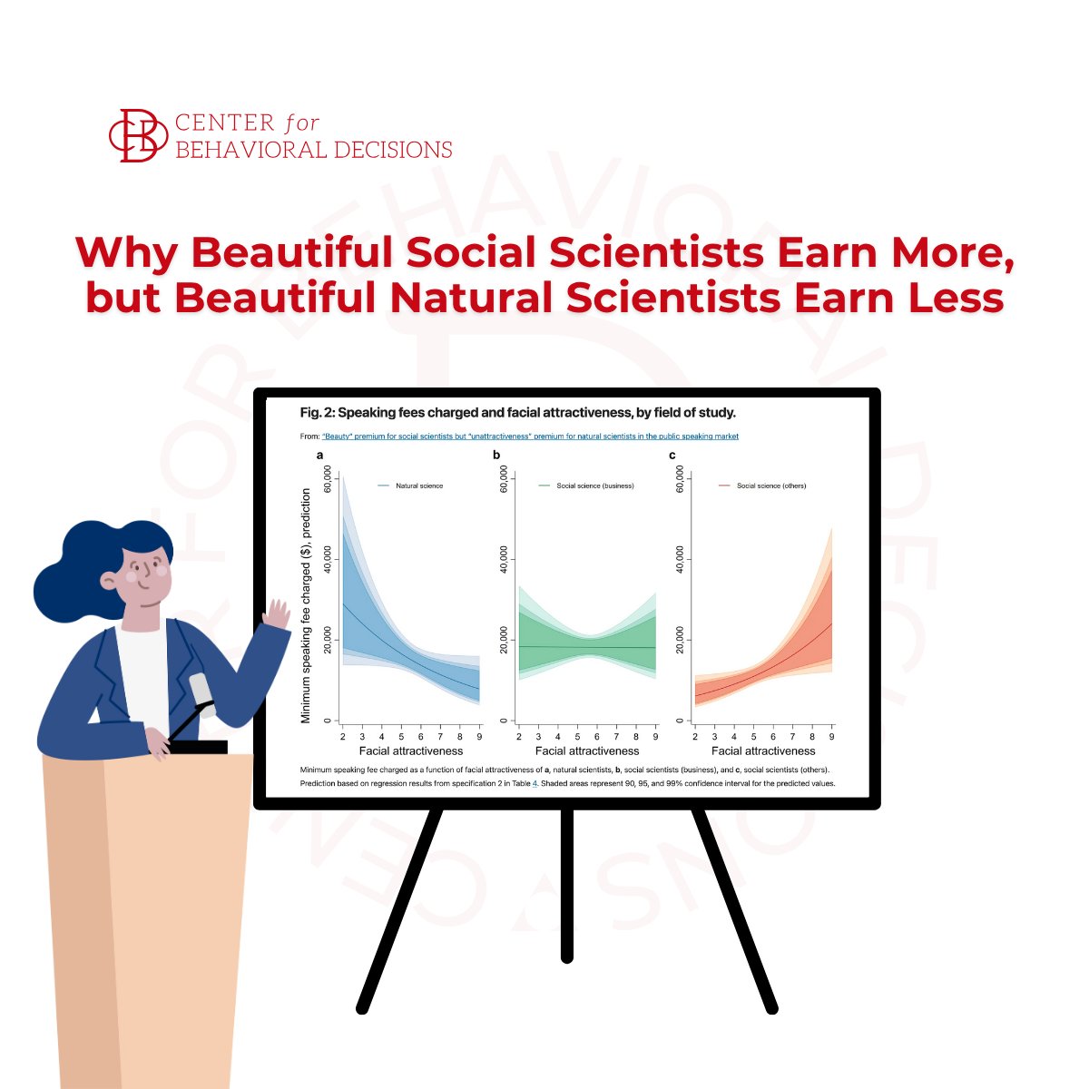 Center for Behavioral Decisions tweet media